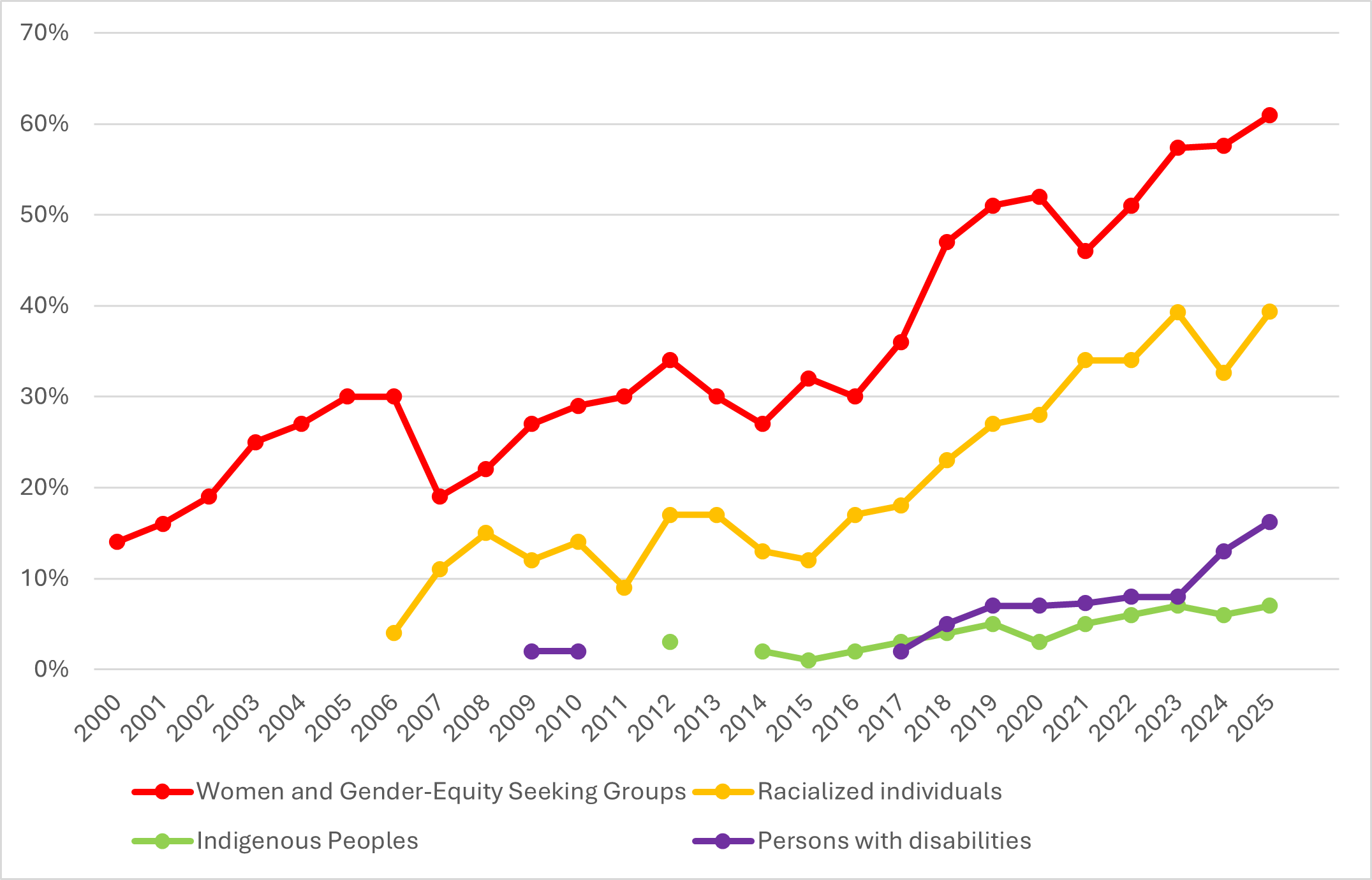 Graph 1